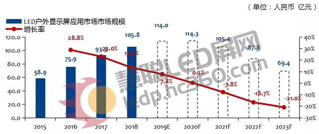 2015-2018LEDV(yng)ЈҎ(gu)ģ2019-2023A(y)y